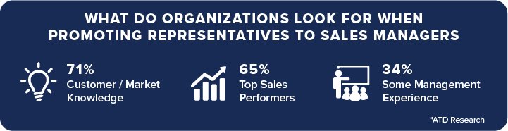 what do organizations look for when promoting representatives to sales managers