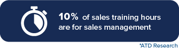 10% of sales training hours are for sales management