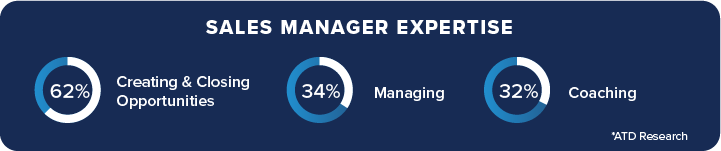 Sales manager expertise