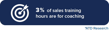 3% of sales training hours are for coach