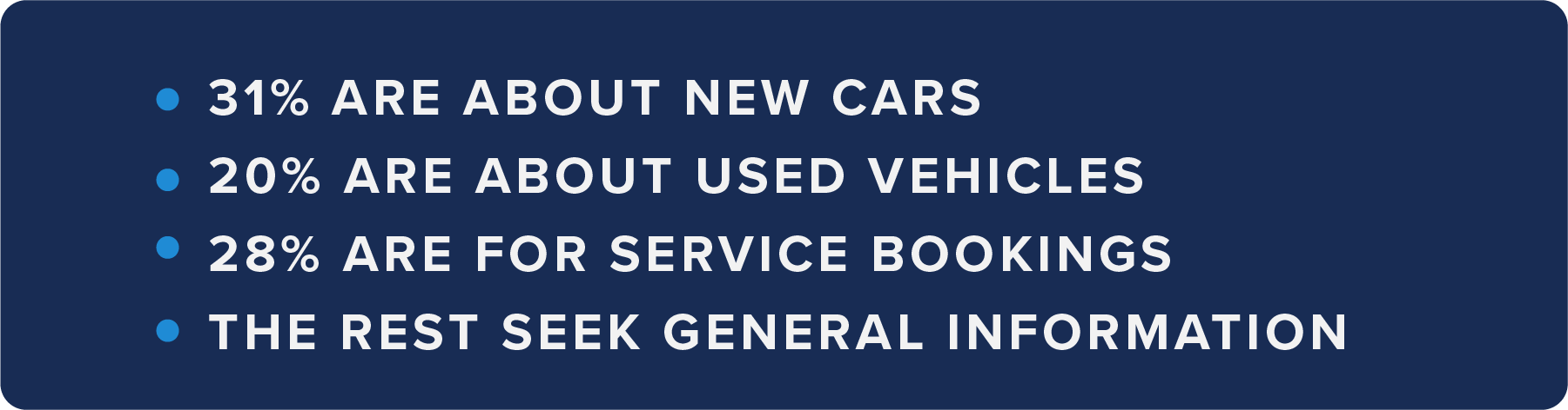 Chatbots manage dealership customer questions | Dealership AI