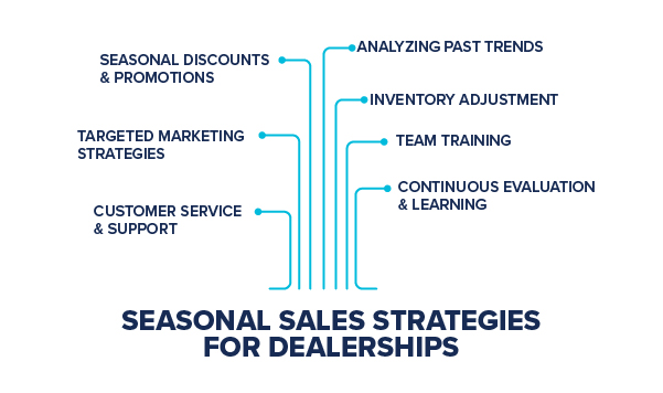 Sales Strategies for Dealerships - AutoAlert