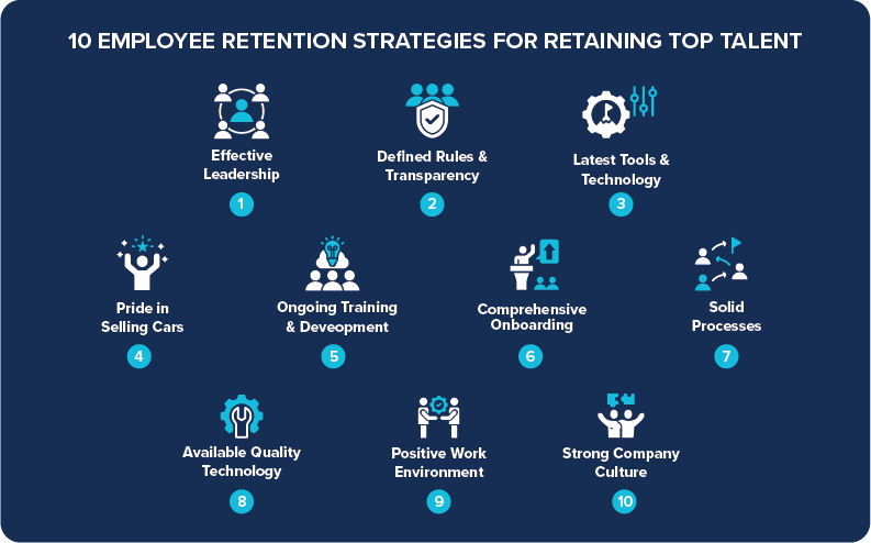 10 Employee Retention Strategies