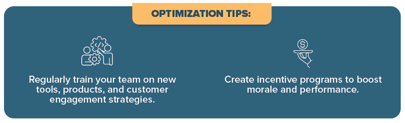 Dealership Employee Productivity Metrics