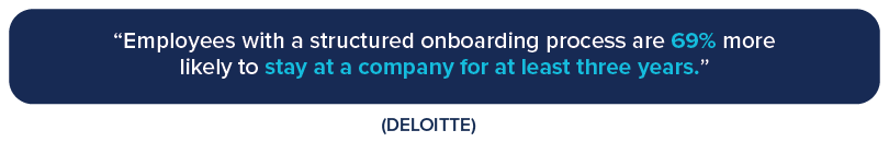 Employees with a structured onboarding process are 69% more likely to stay at a company for at least three years. - Deloitte
